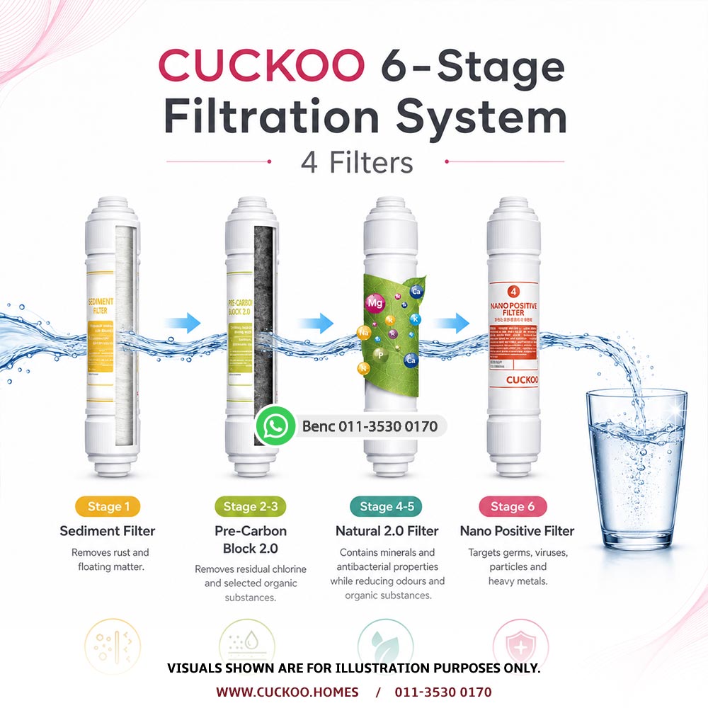 CUCKOO water purifier filter system stages for Malaysian homes